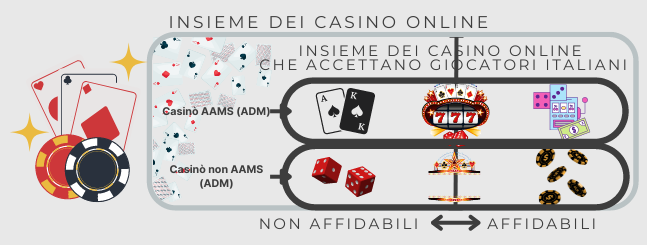 casino affidabili schema